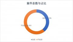 虚开增值税专用发票罪，南京地区案件数